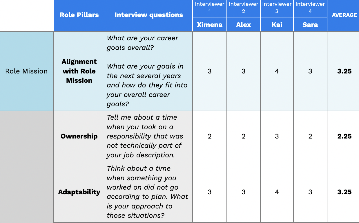 Guide To Productive Debriefs w Template 