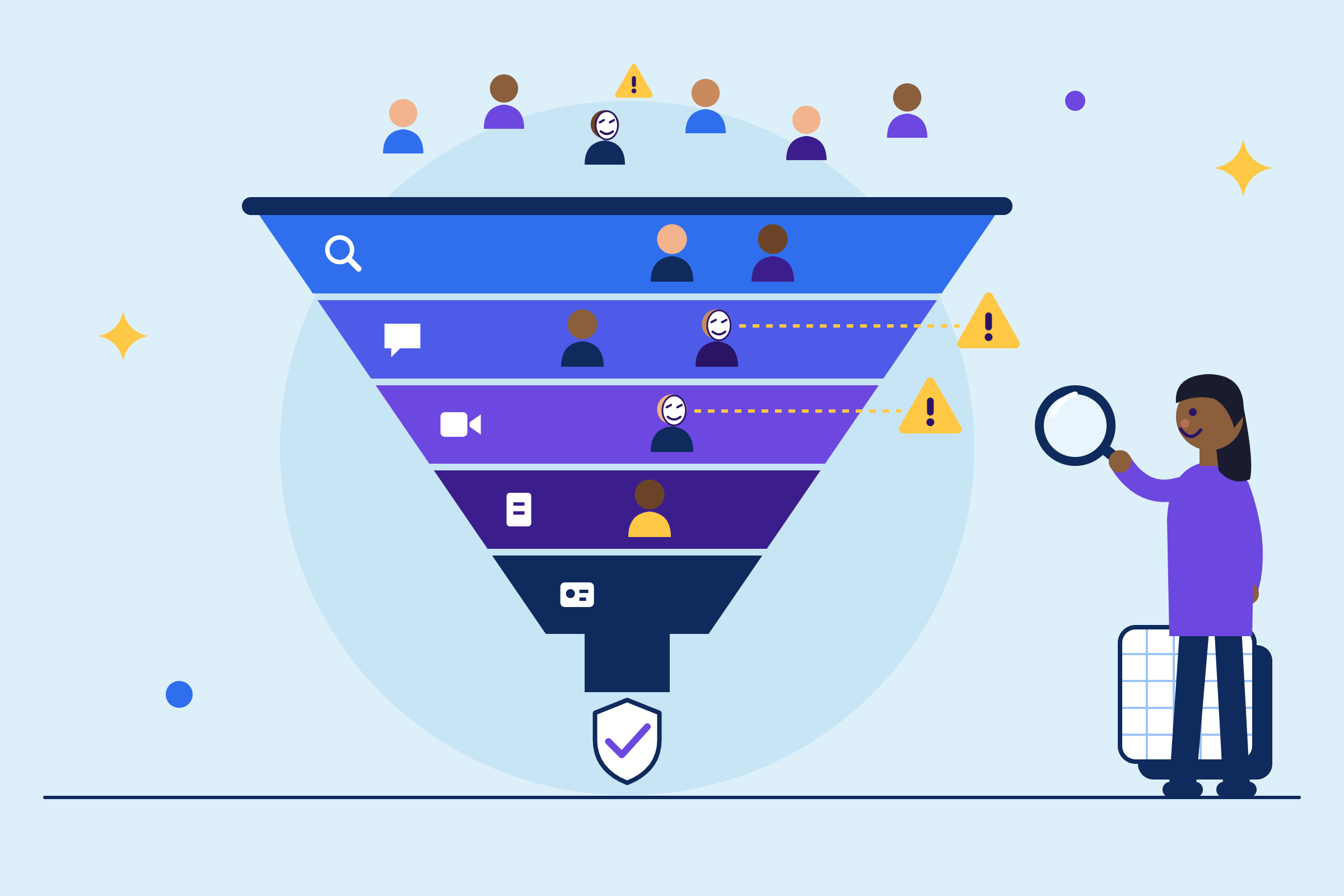 candidate fraud hiring funnel