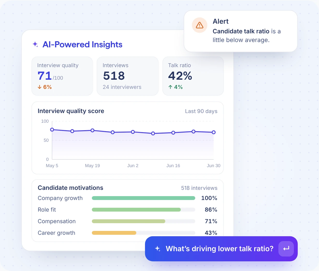 Deeper talent insights